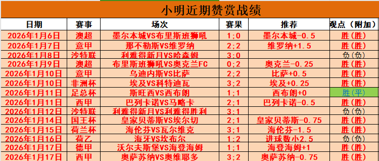 王艺衡以,秒创三阶魔,方世界新纪,好博体育,好博体育官网,好博体育官方,好博体育下载