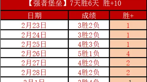 曼城2-2战平布赖顿：哈兰德精彩世界波与点球建功