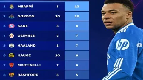 多特蒙德与流浪者次回合比拼2-2战平，贝林厄姆与马伦各入一球